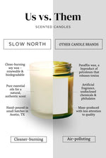 Load image into Gallery viewer, Eucalyptus + Lavender - Signature Candle
